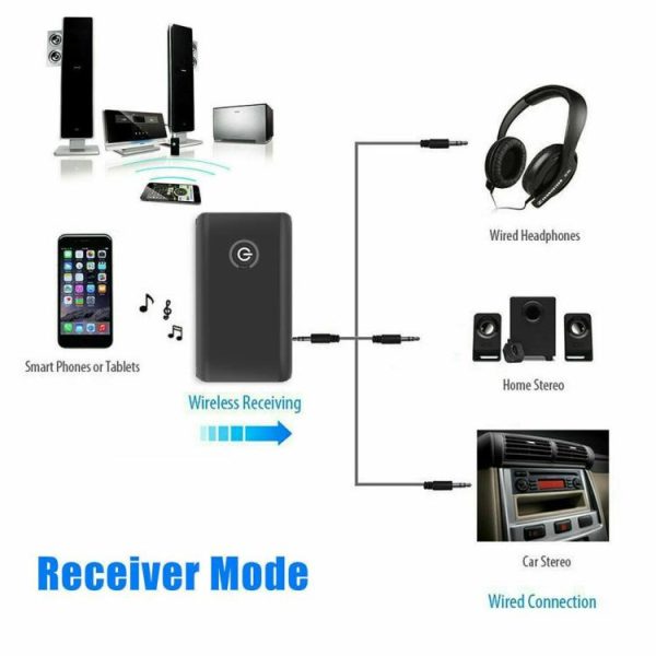 2 in 1 Audio Transmitter 600MAH Bluetooth-compatible 5.0 Wireless Audio Receiver  |  Car Charger Car Charger Car Charger