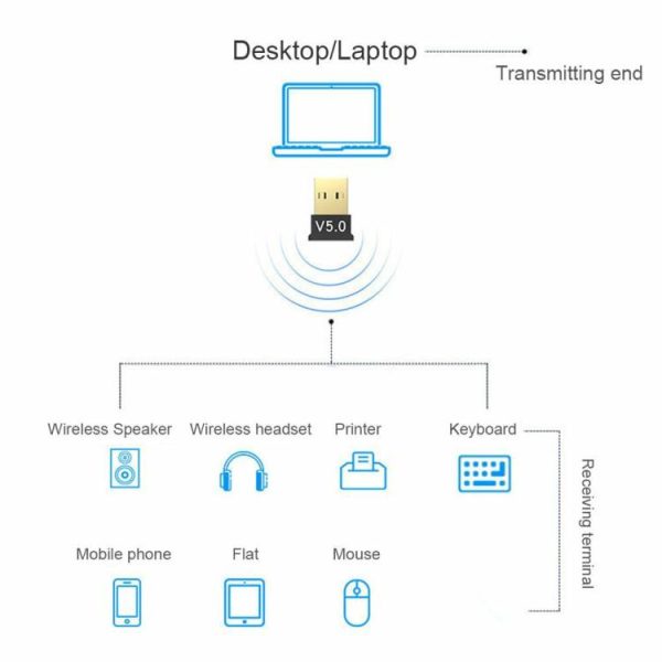 Bluetooth-Compatible 5.0 Adapter Portable Audio USB Receiver 2.4G for PC Laptop  |  Car Charger Car Charger Car Charger